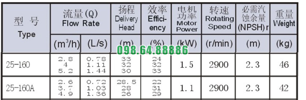 Bơm nước nằm ngang ISW25-160 hiệu suất 2.8 m3/h - 5.2 m3/h