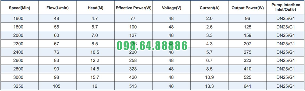 Phân phối bơm hóa chất model TDM-550PERU-DC48-DC đường kính ống DN25