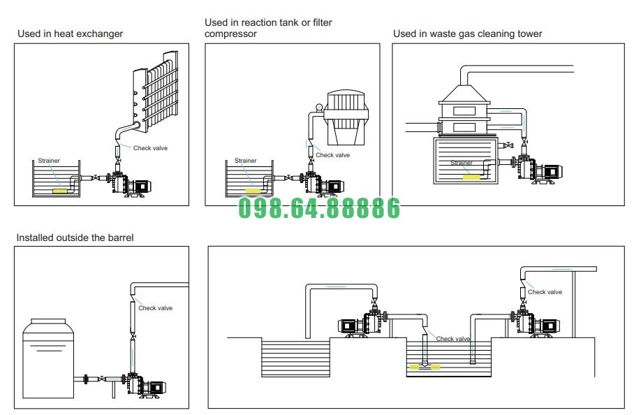 Bơm trục ngang hút axit, nước thải 1hp (0,75kw) 40012
