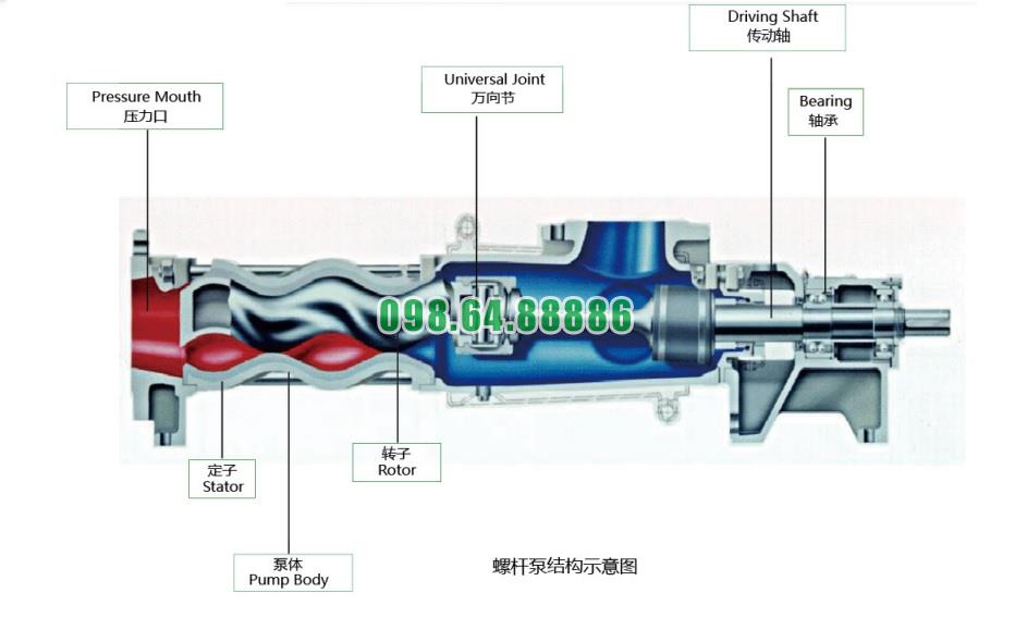 Bơm trục vít đơn G30-1 tốc độ 960 vòng/phút công suất 1.5 kw
