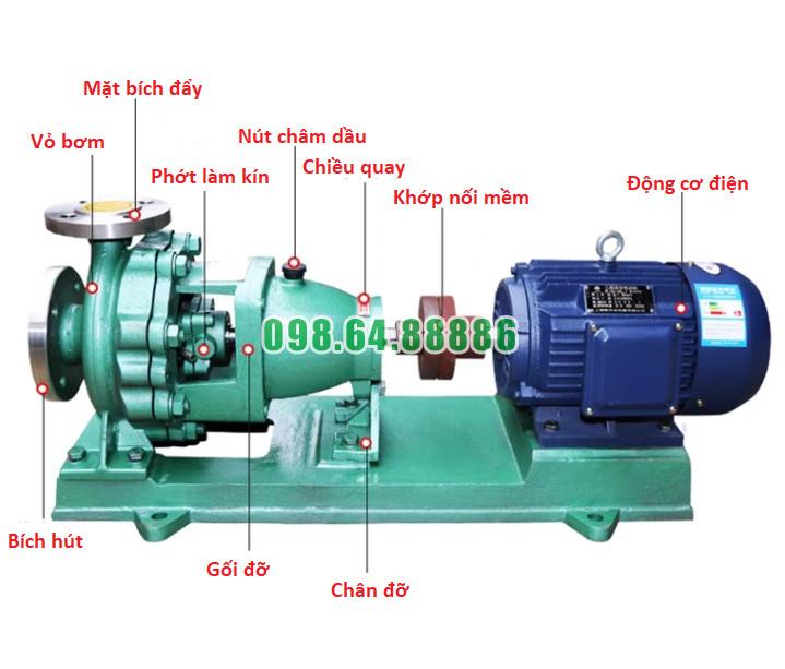 Bán bơm nước cánh hở công nghiệp model IHK125-100-315