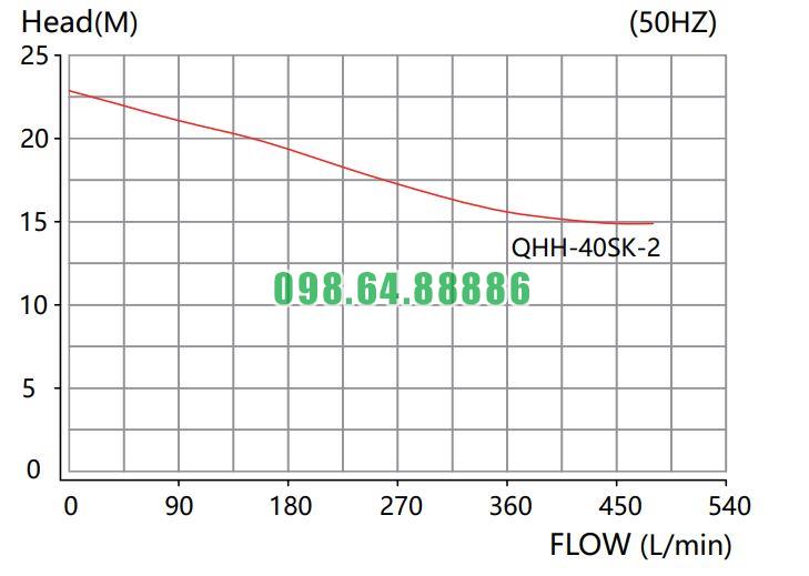 Bơm hóa chất trục đứng QHH-40SK-2
