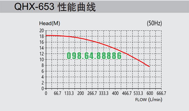 Bơm hóa chất QHX-653